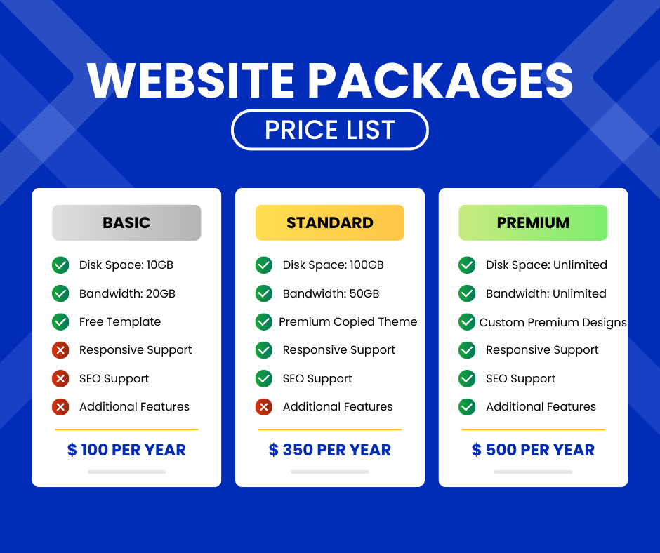 Traditional Website Price